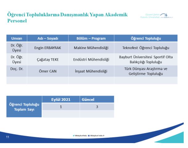 Öğrenci Toplulukları