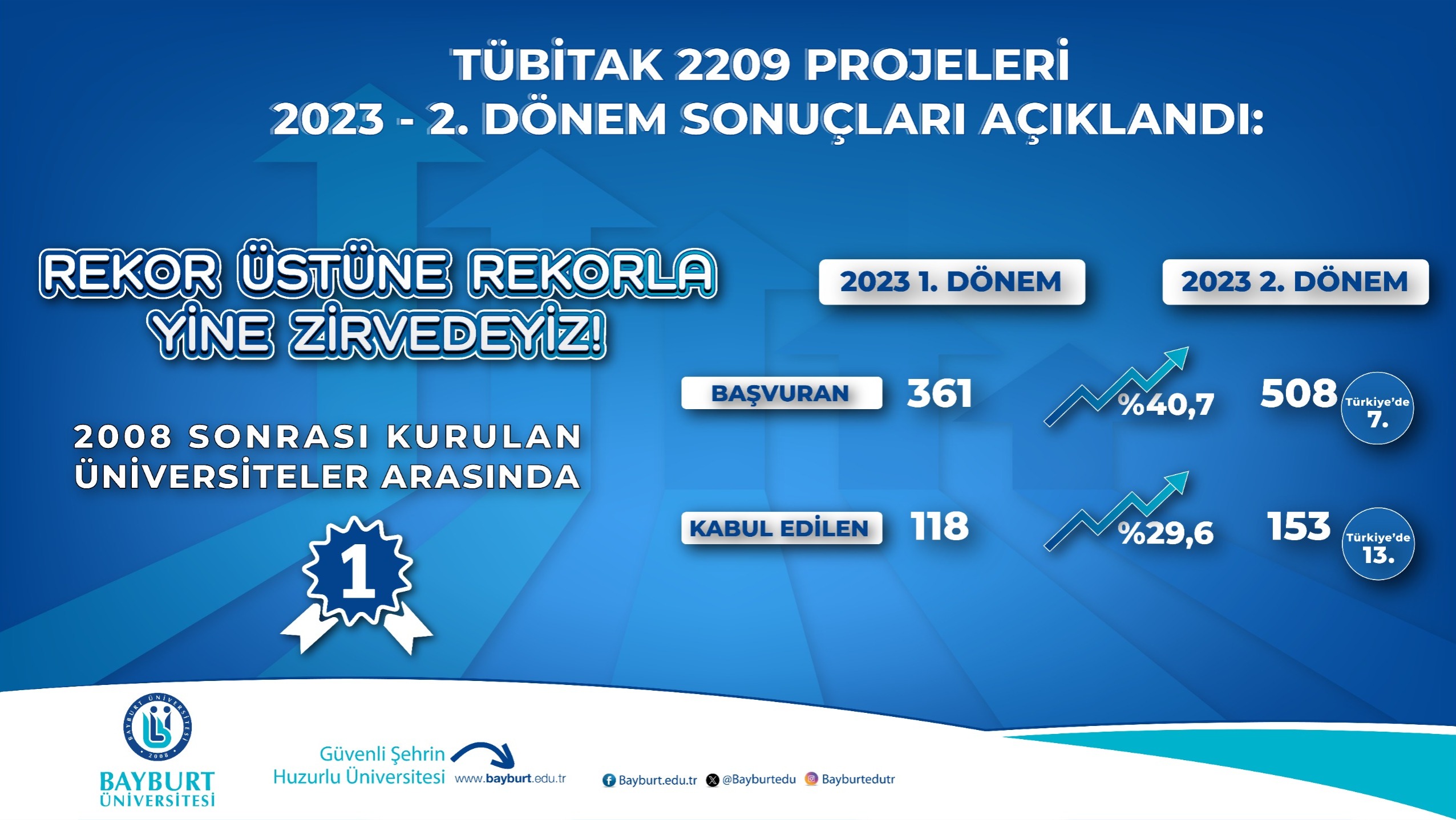 TÜBİTAK 2209 Öğrenci Projesi Demek, Bizim İçin Rekor Demek!